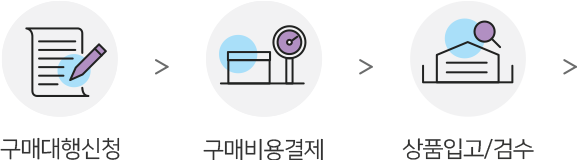 구매대행절차 이미지